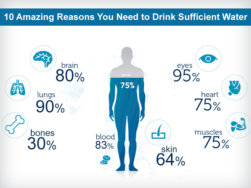 10-Amazing-Reasons-you-Need-to-Drink-Sufficient-Water.jpg