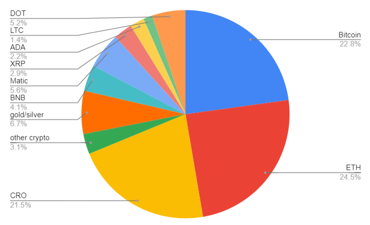 new crypto pie.png