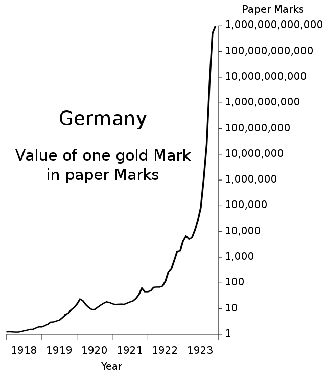 640pxGermany_Hyperinflation.svg.png