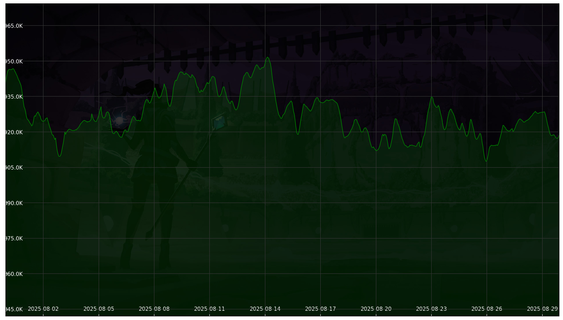 Chart 30 Days non-SL