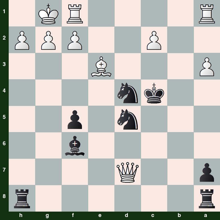 puzzle position | posicion del problema