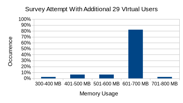 Figure-7d-Survey-Attempt-Memory-Usage.png