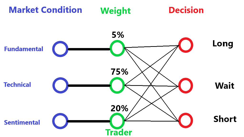 simple neural network trader