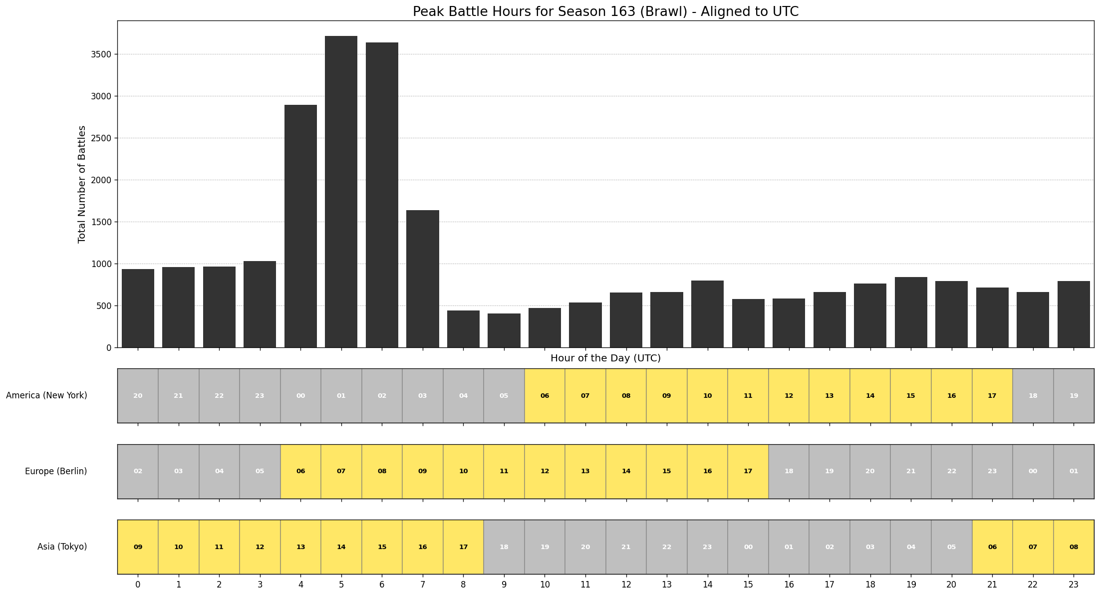 season_163_peak_hours_brawl.png