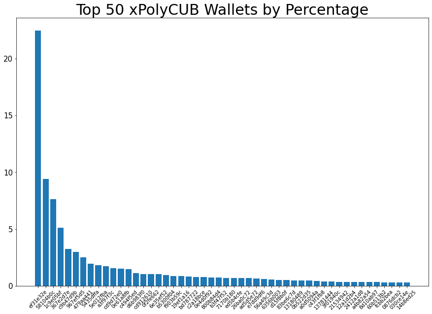 220626_xPolyCUB_top50.png