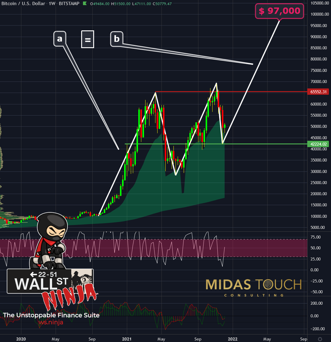 Chart-3-Bitcoin-in-US-Dollar-weekly-chart-as-of-December-7th-2021..png