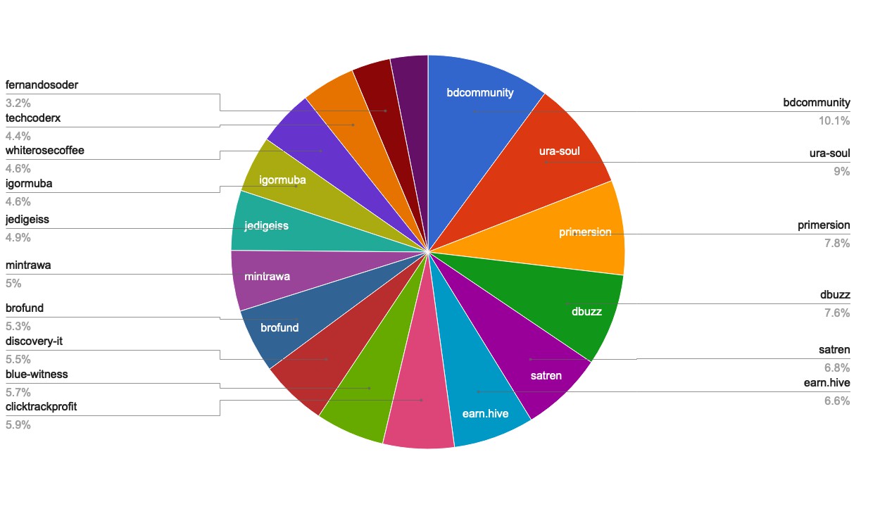 chart-Active Rank 61-80.jpg