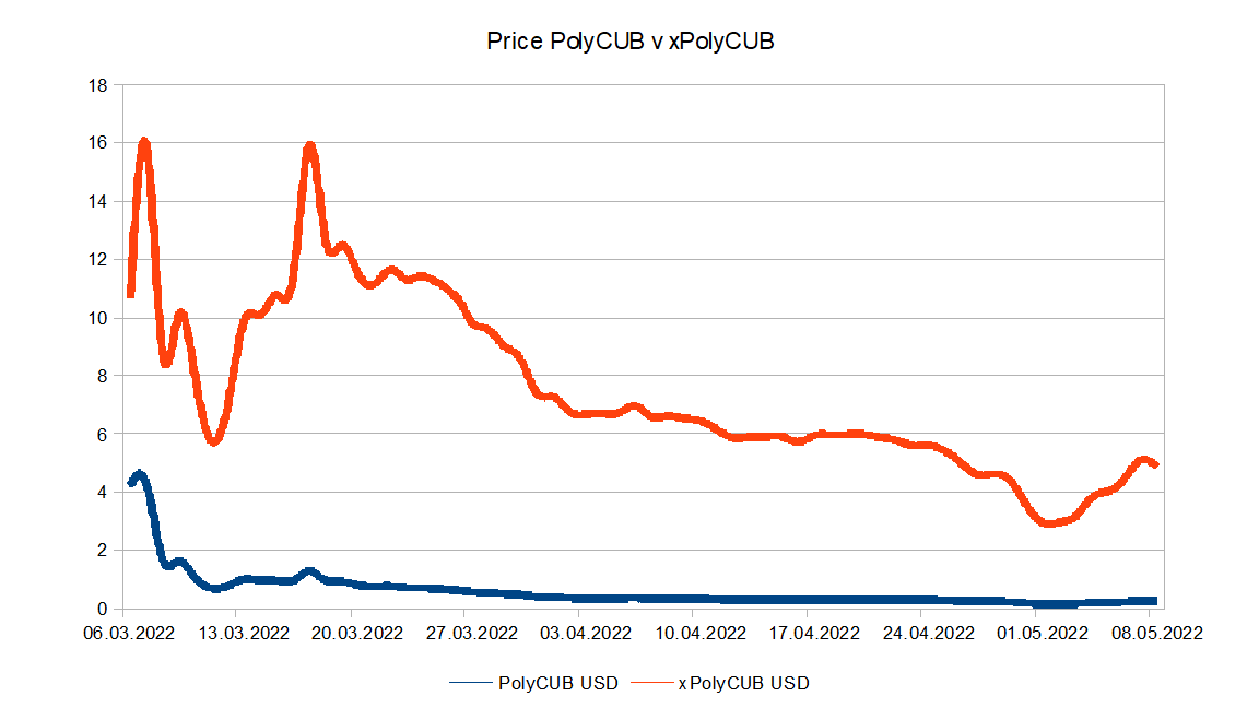 220508price_xpoly_poly.png