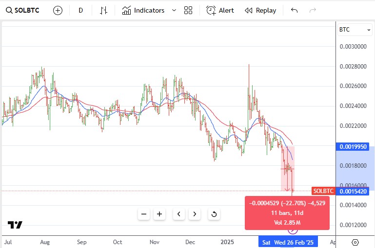 Feb23SOLBTC.jpg
