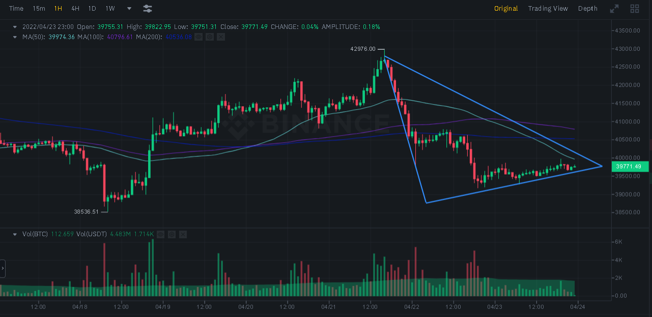 btc23042022.png