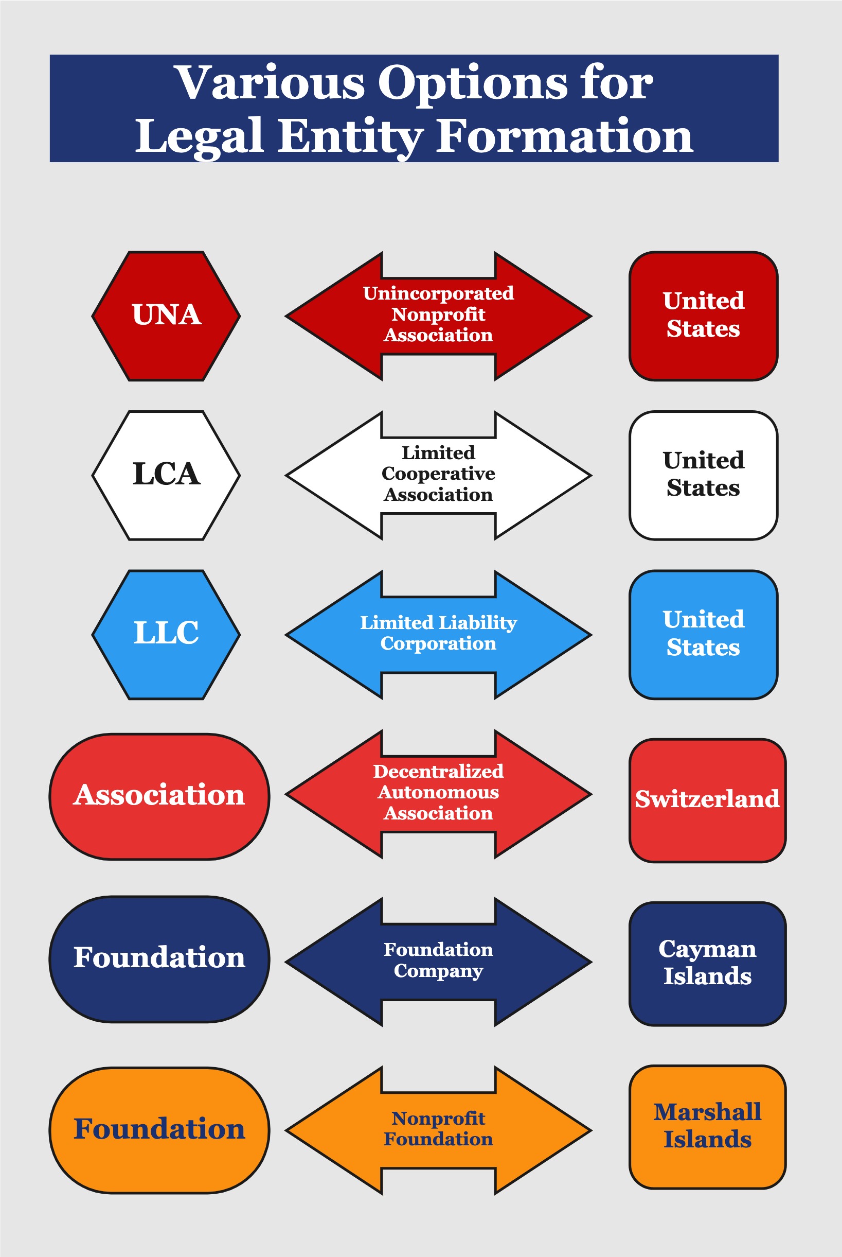 DAO 2  Legal Formation Options.jpg