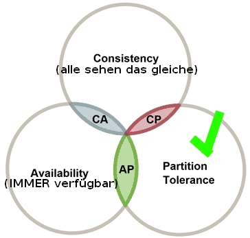 CAP theorem.jpg