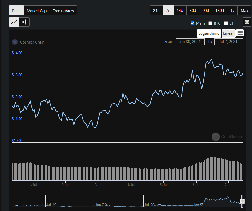 atom chart coingecko.png