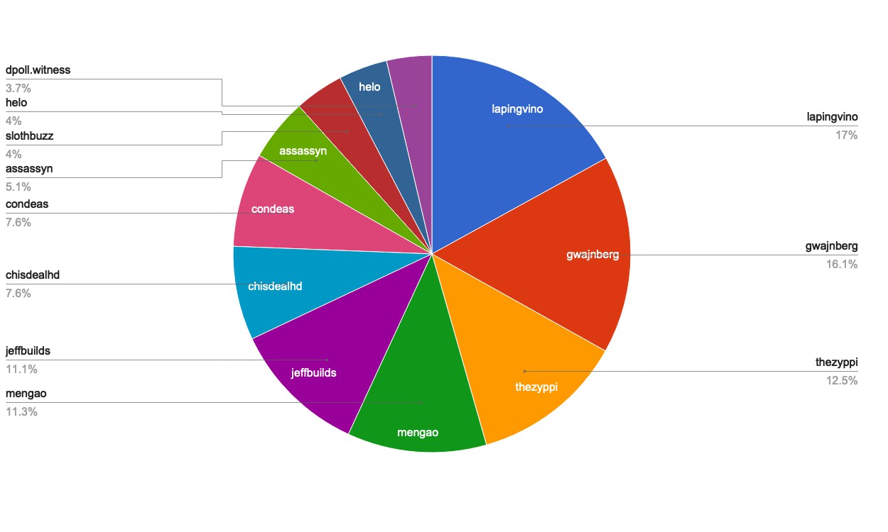 chart-Active Rank 101-120.jpg