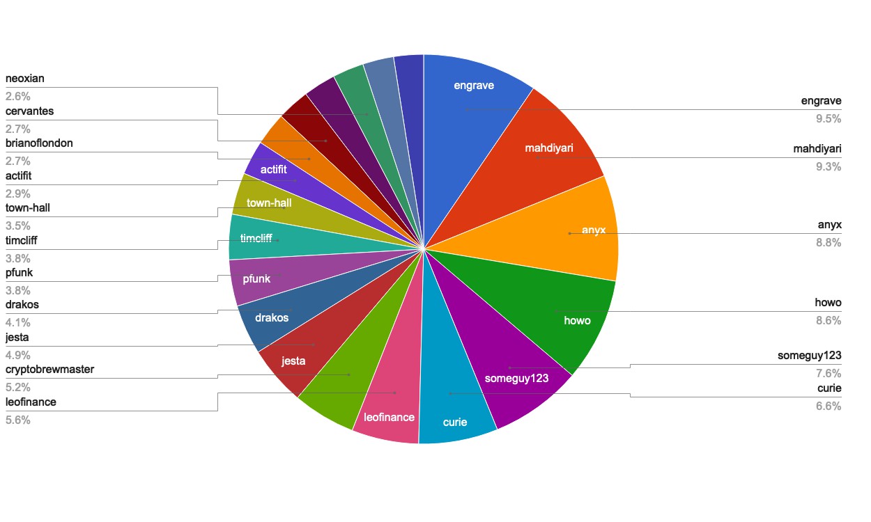 chart-Active Rank 21-40.jpg