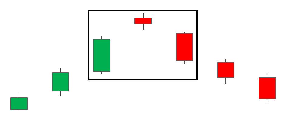evening-star-candlestick_body_EveningStarcandlepattern.png.full.png