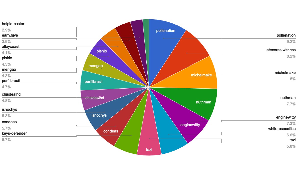 chart-Active Rank 81-100.jpg