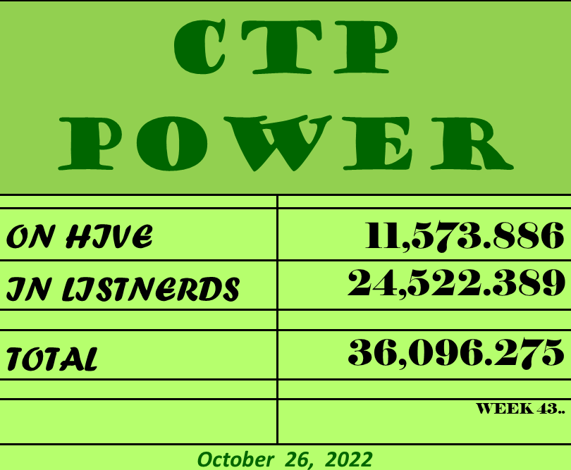 CTP Power  10 26 2.png