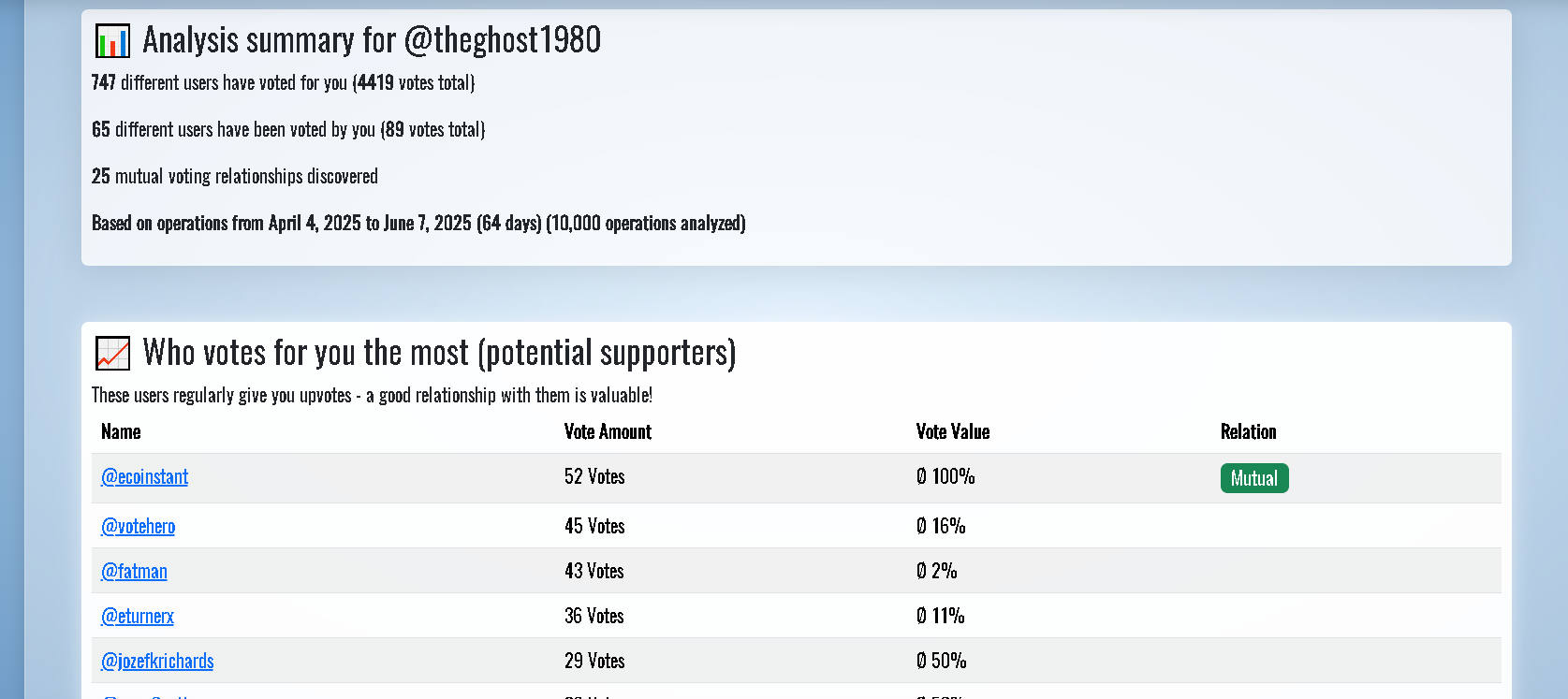CCC=voteview-step-3