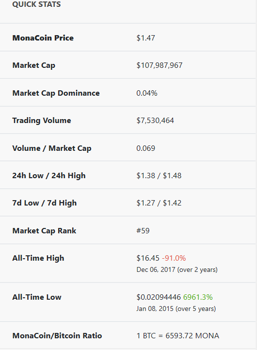 Monacoin Quick Stats.PNG