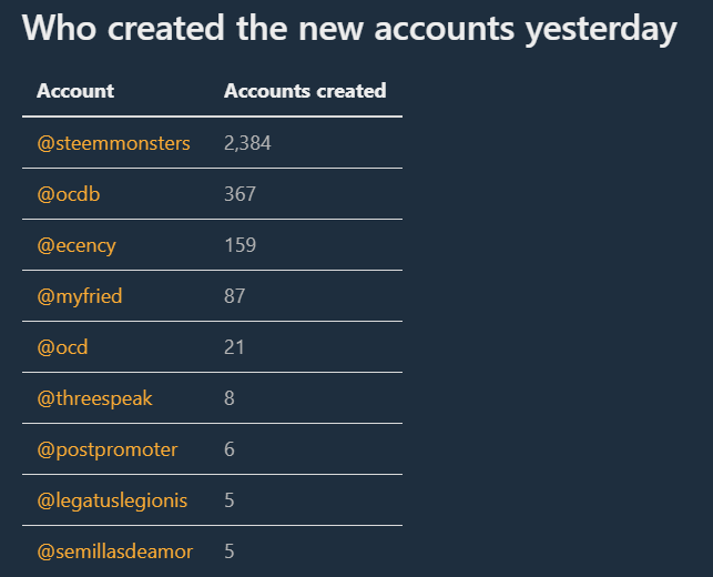 New Accounts.png