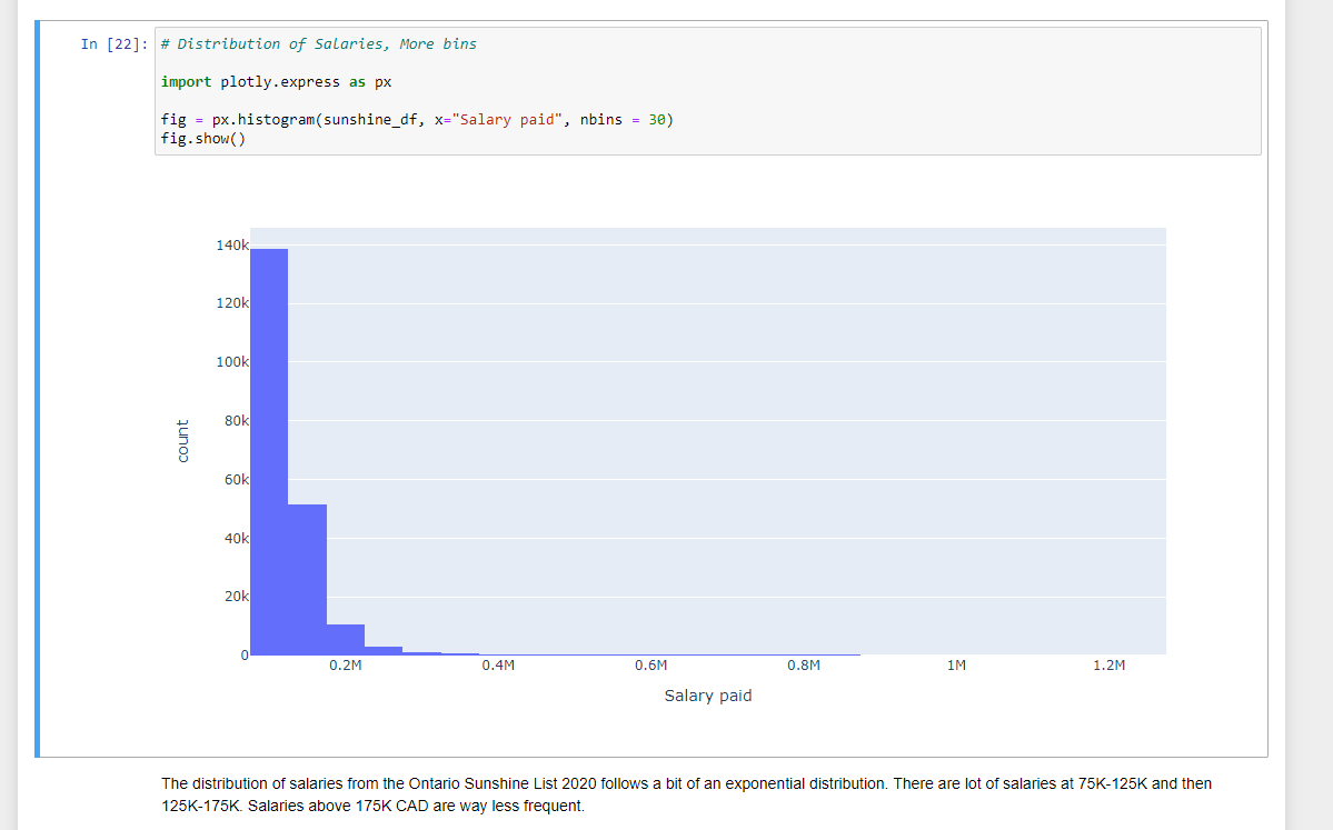 salariesDistribution.PNG