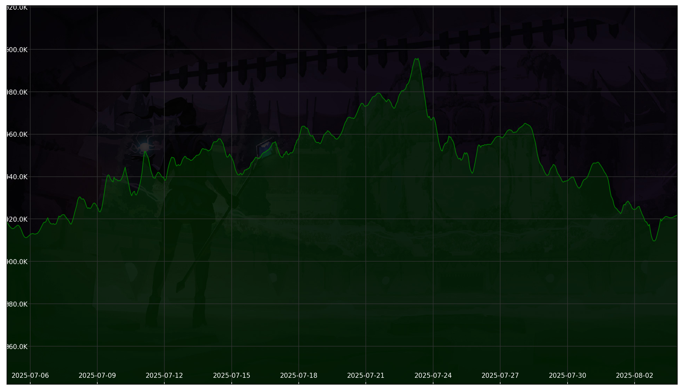 Chart 30 Days non-SL