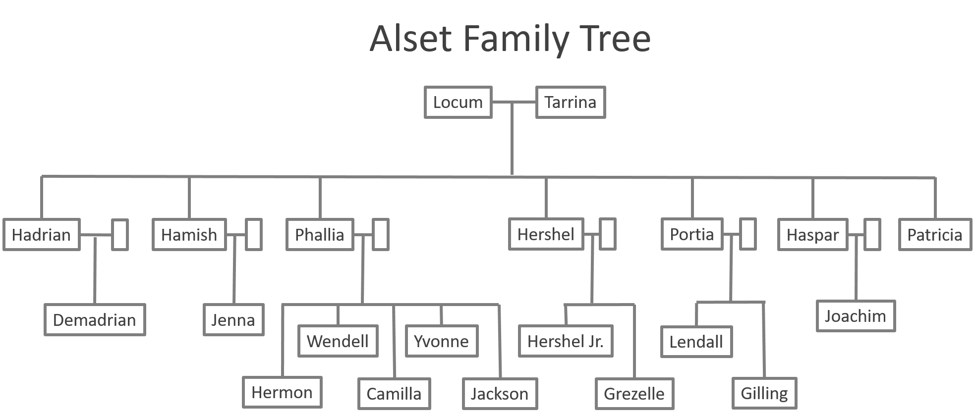 Alset_Family_2.png