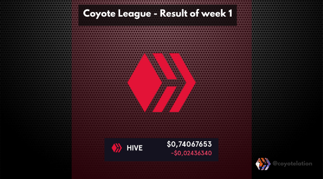 result coyote.league.png