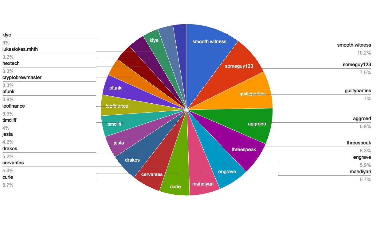 chart-Active Rank 21-40.jpg