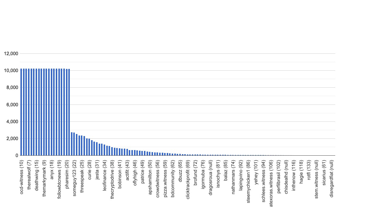 chart-global.jpg