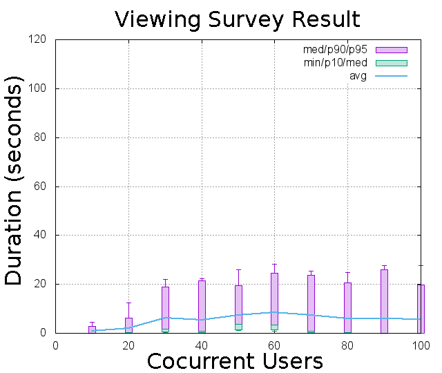 Figure-6b-Response-Time-Viewing-Result.png