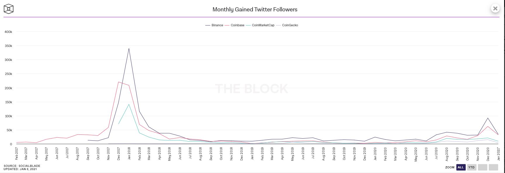 the block binance followers.JPG