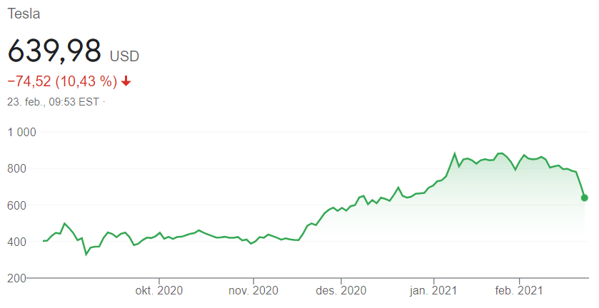 Tesla 23 feb.png