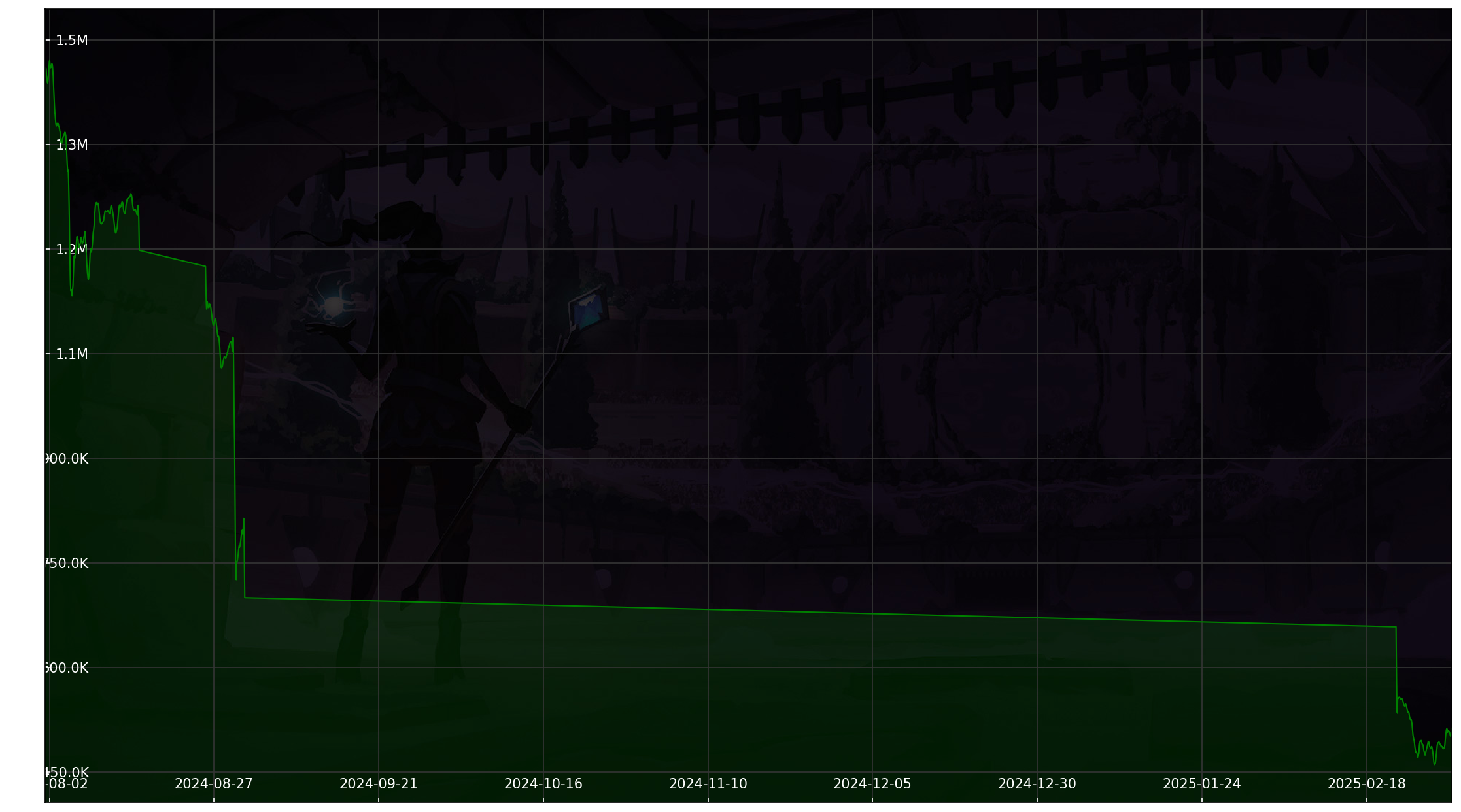 Chart 30 Days non-SL