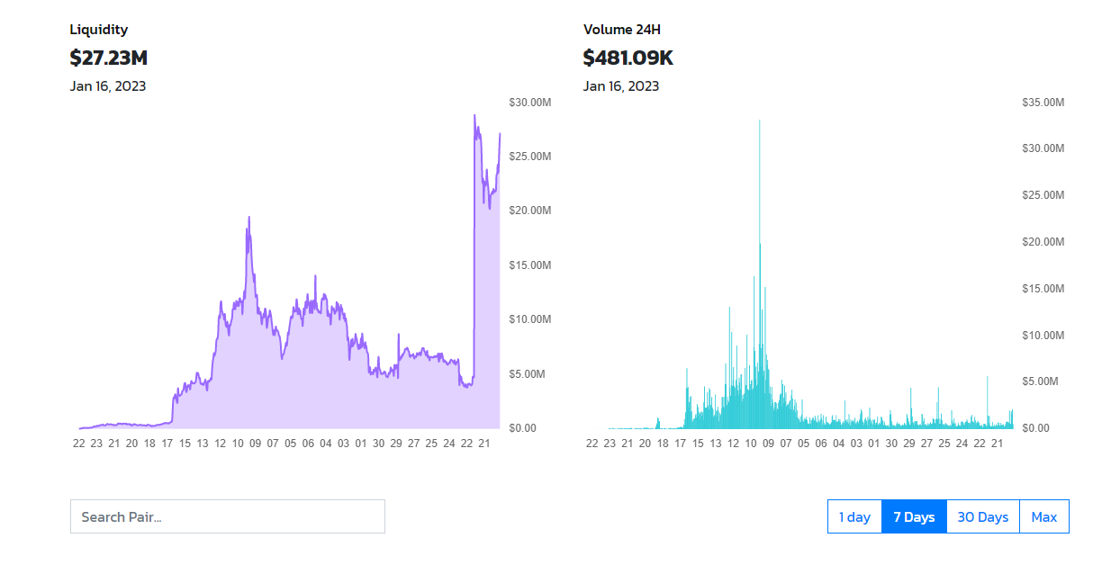 The perils of measuring liquidity size on low volume coins