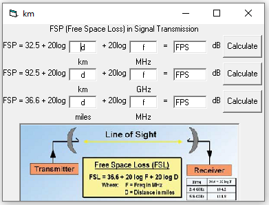 Free Space Loss Program