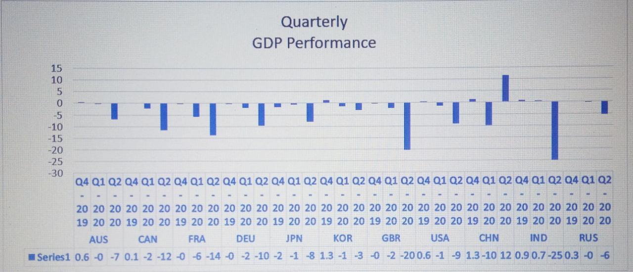 quaretly preformance GDP.jpeg