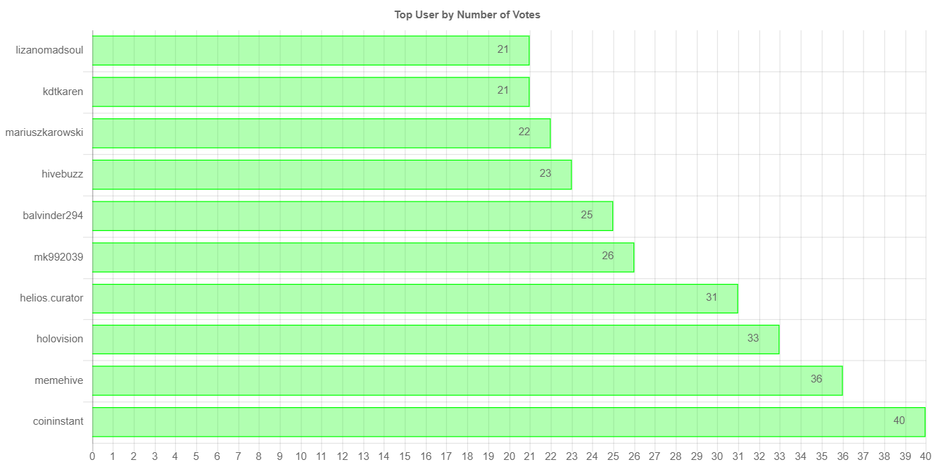 numberOfVotesChartImage (2).jpg