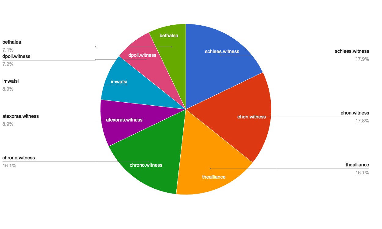 chart-Active Rank 101-120.jpg