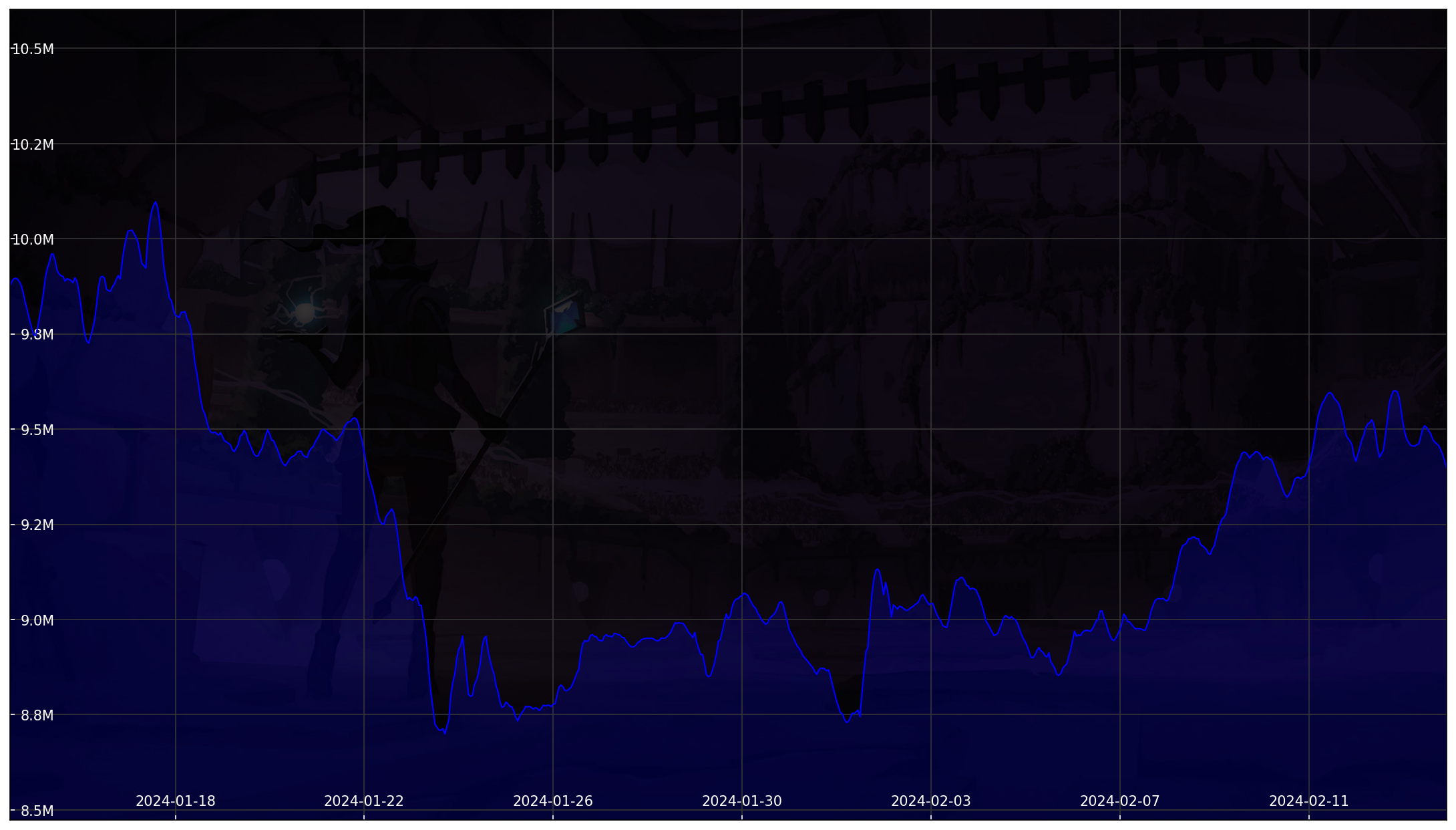 Chart 30 Days