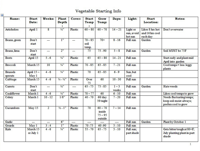 Vegetable Starting Info page 1.jpg