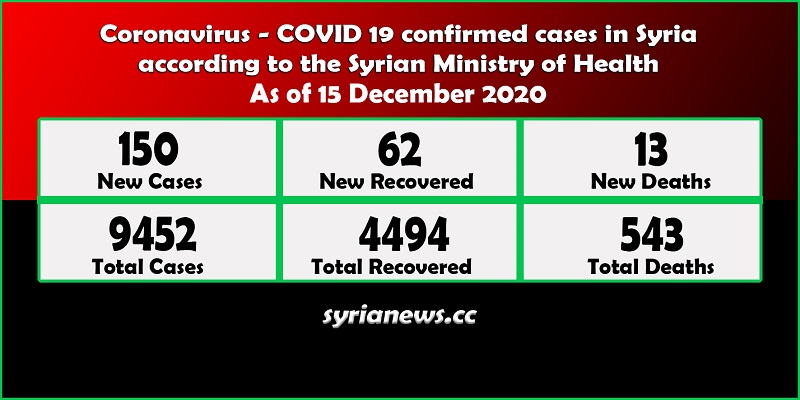 Coronavirus COVID 19 Cases in Syria - Syria News syrianews.jpg