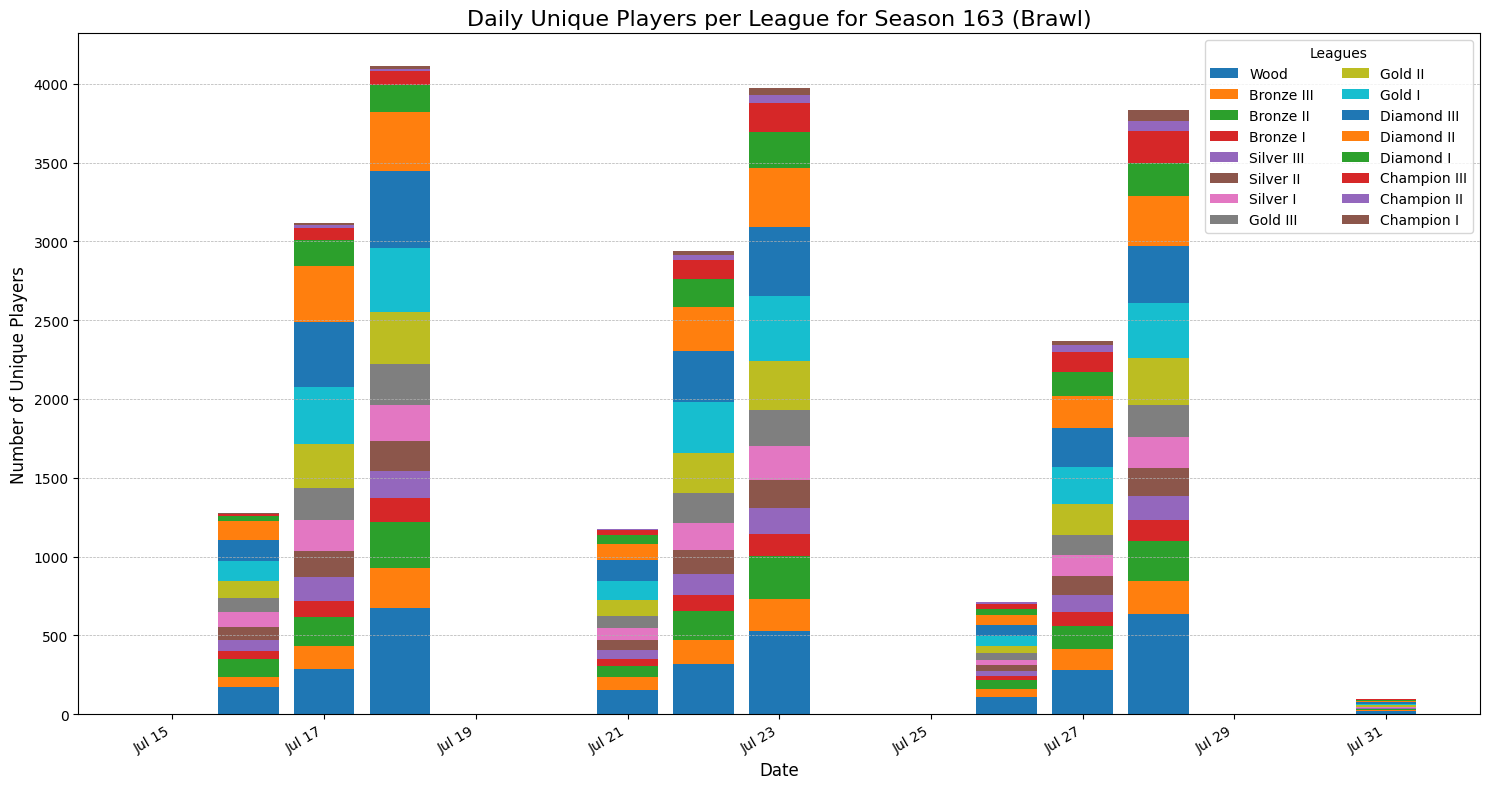season_163_players_per_league_brawl.png