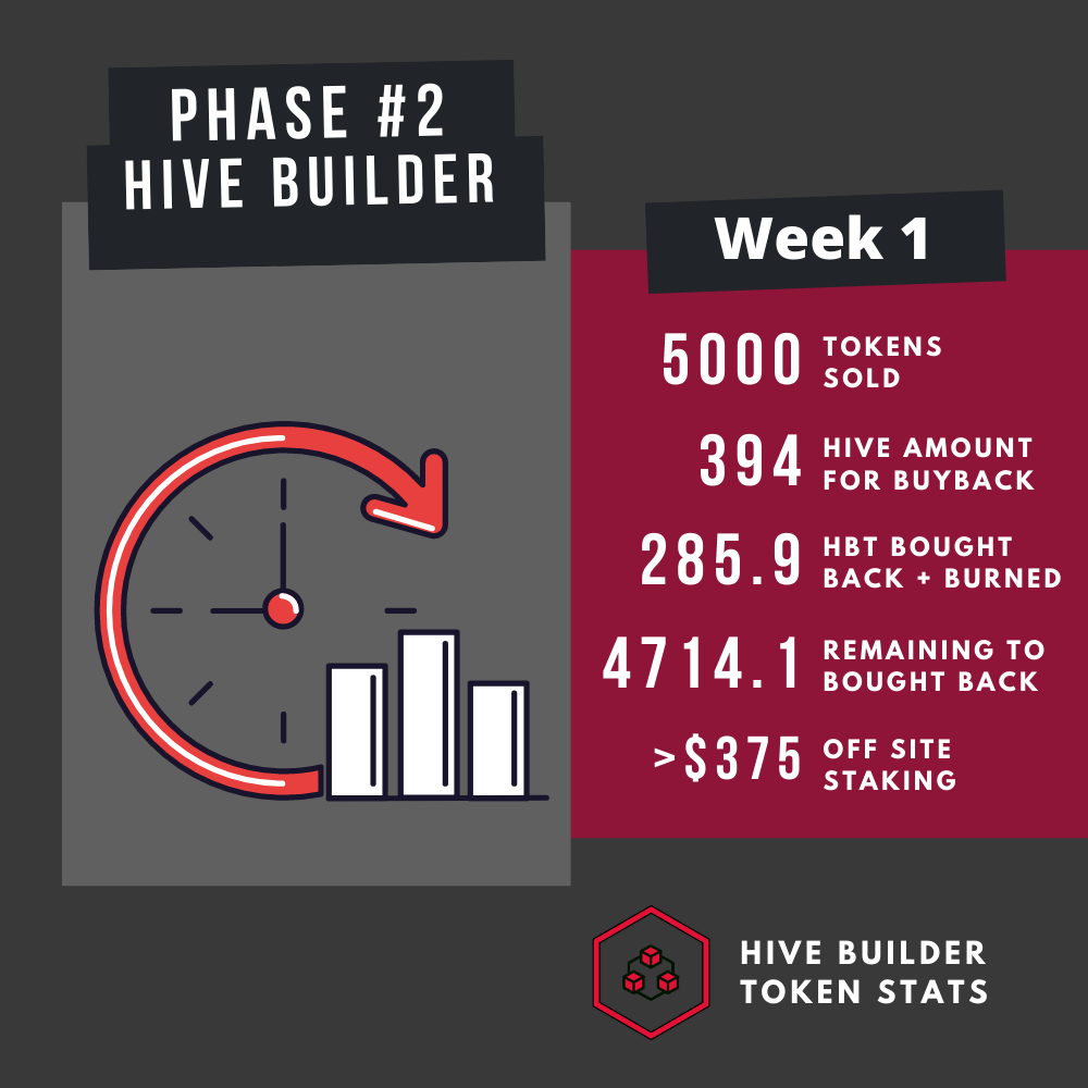 Hivebuilder Update (1).png