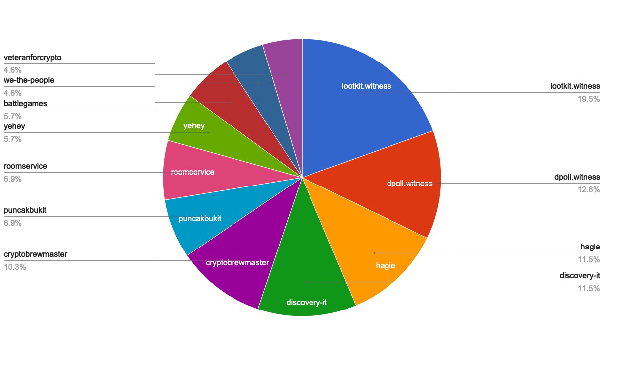 chart-Active Rank 101-120.jpg