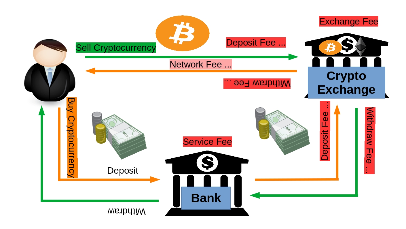 what cryptos are banks buying