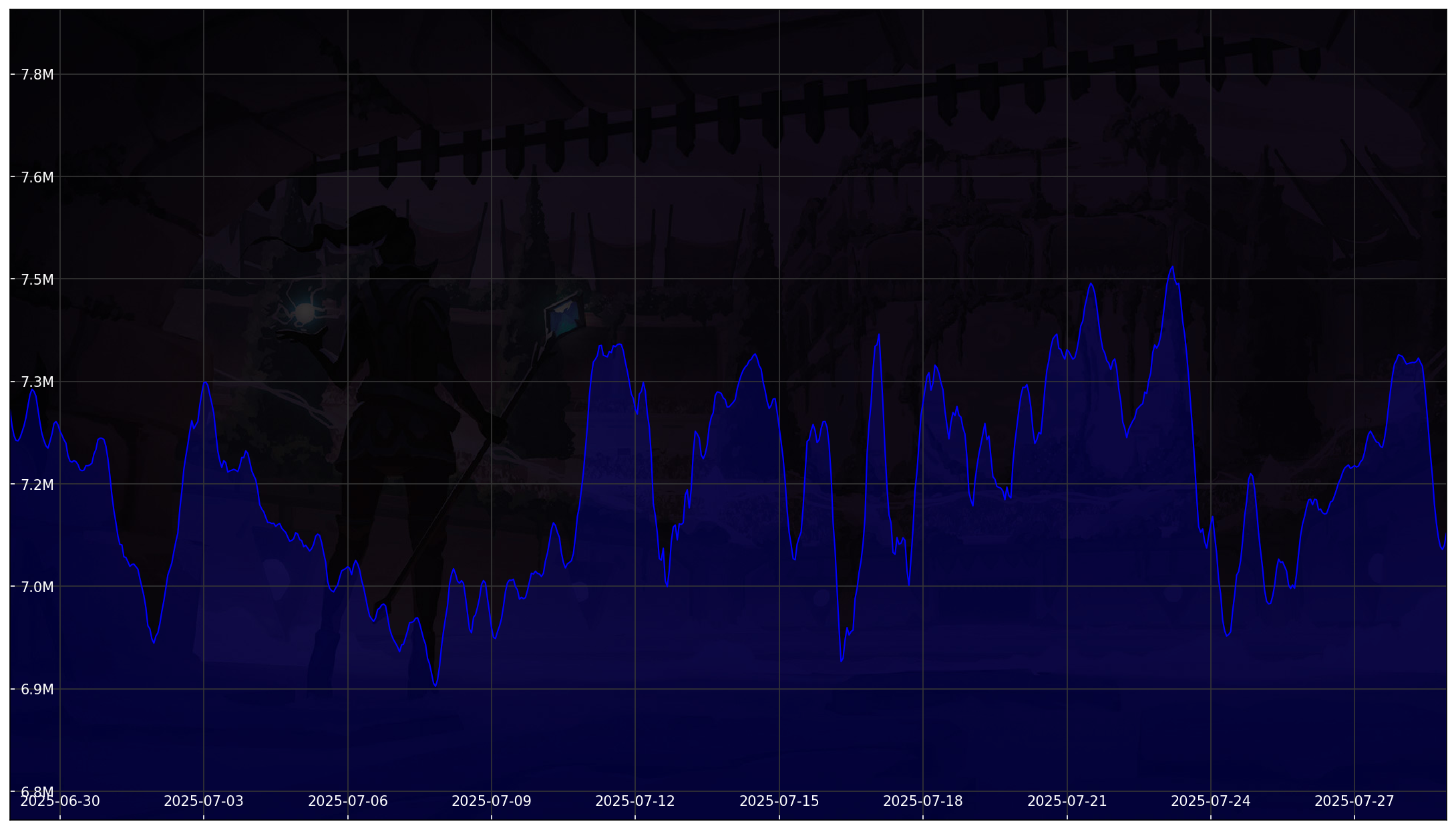 Chart 30 Days