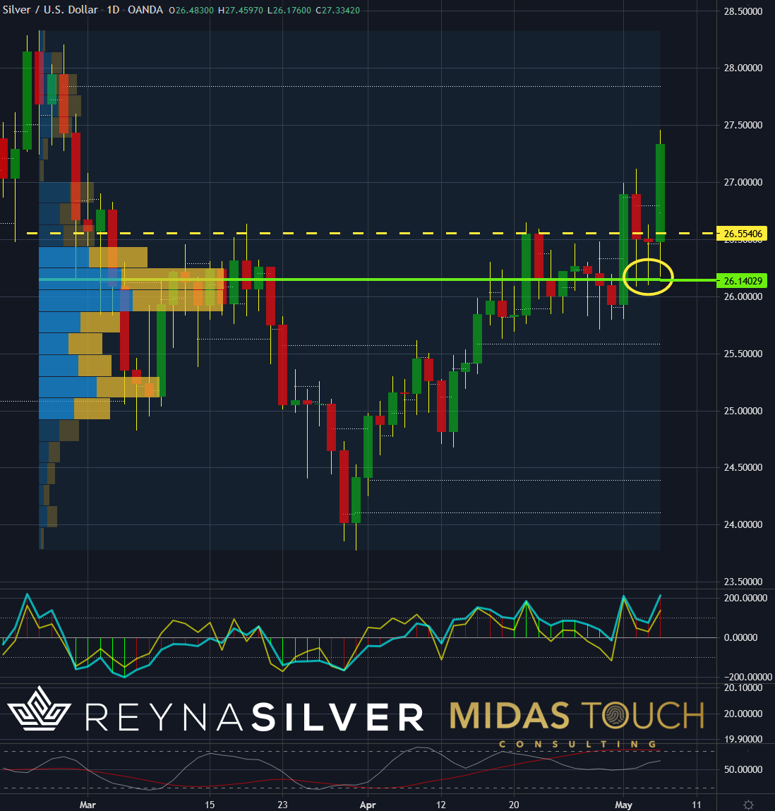 Chart-3-Silver-in-US-Dollar-daily-chart-as-of-May-6th-2021.png