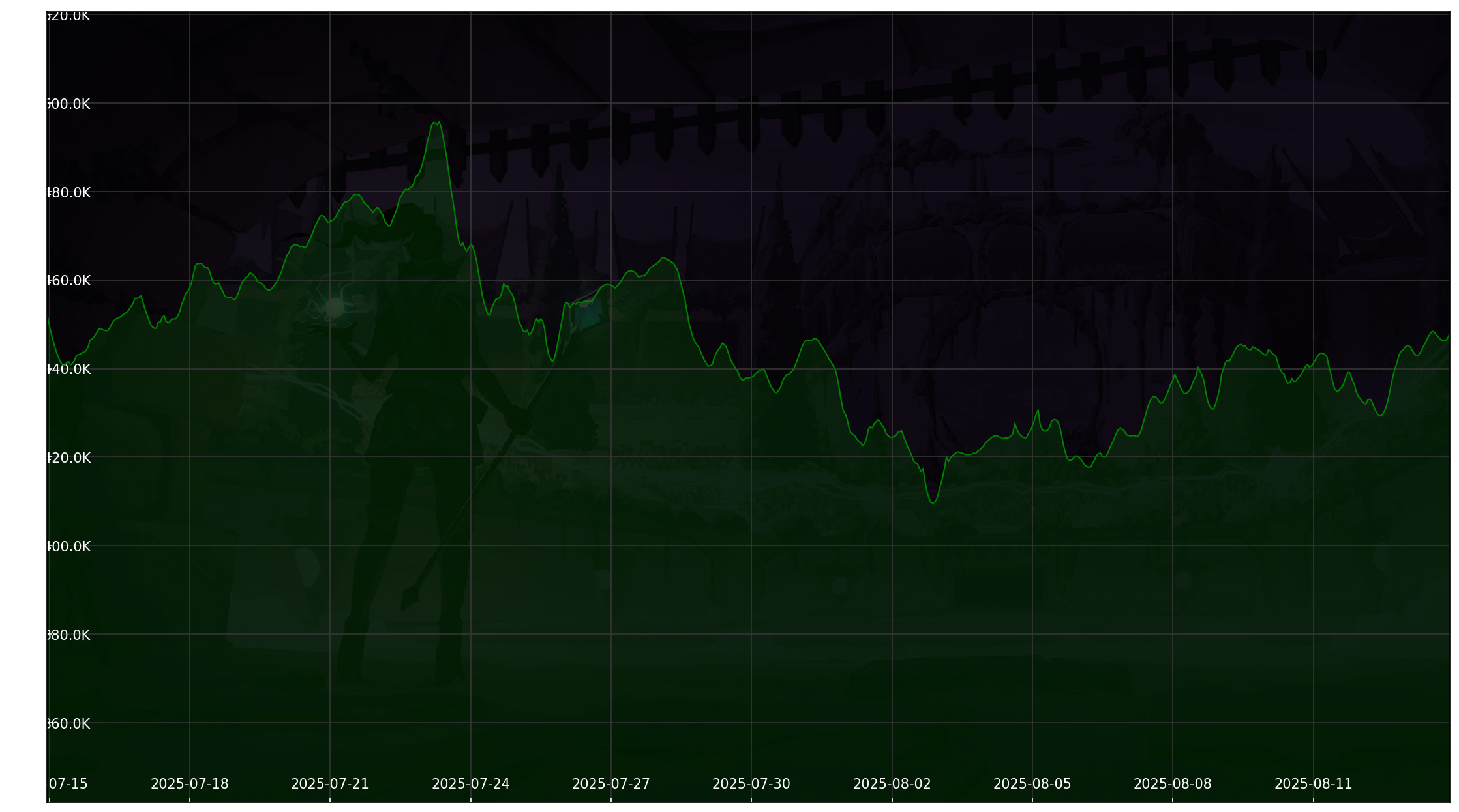 Chart 30 Days non-SL